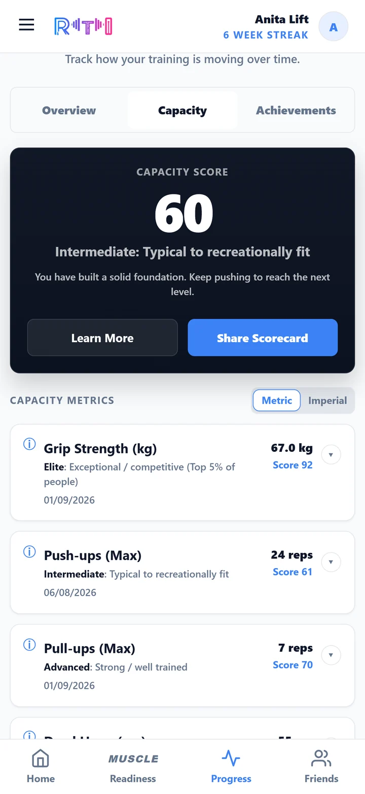RTI Capacity screen with overall score and individual fitness measures