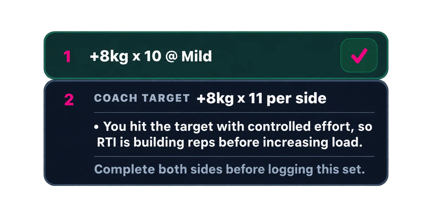 Illustrated coaching example: 10 reps completed at 8 kg, followed by a target of 11 reps at the same load.